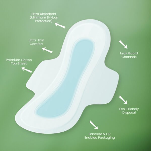 Trifold Pads with Anion Chip - Image 4